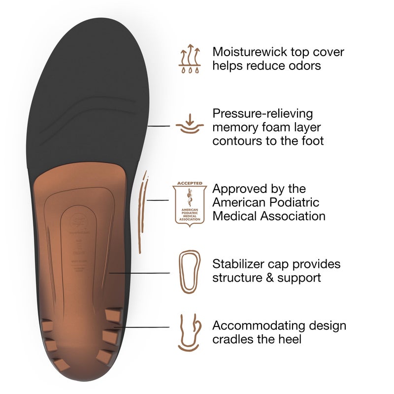 Superfeet All-Purpose Memory Foam Support Insoles (Copper) - Trim-to-Fit Cushioned Arch Support Shoe Insert - Professional Grade - 13.5-15 Men - Image 4